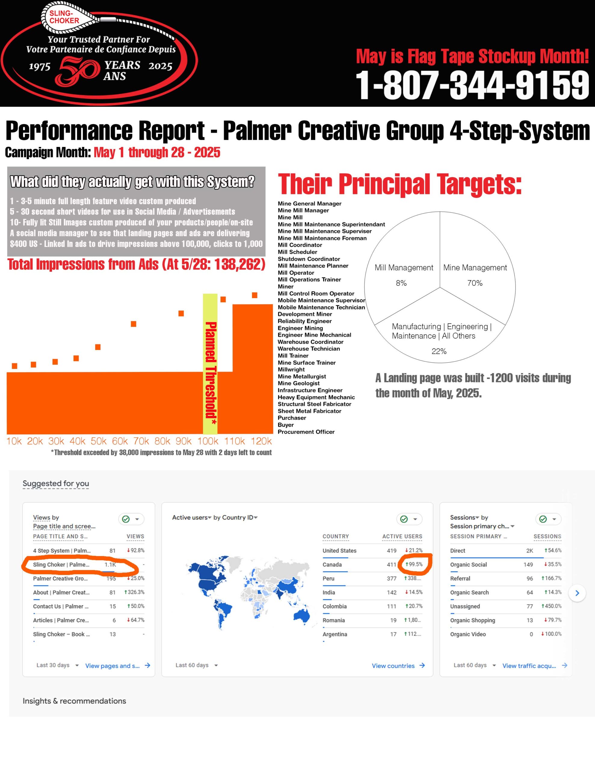 performance-5