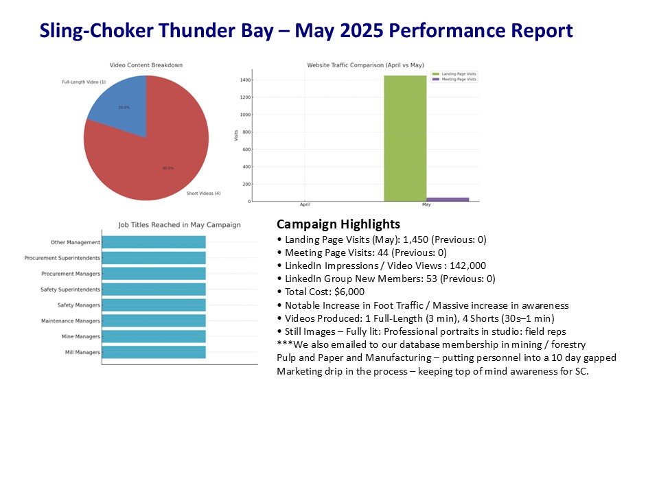 SlingChoker_May2025_Report